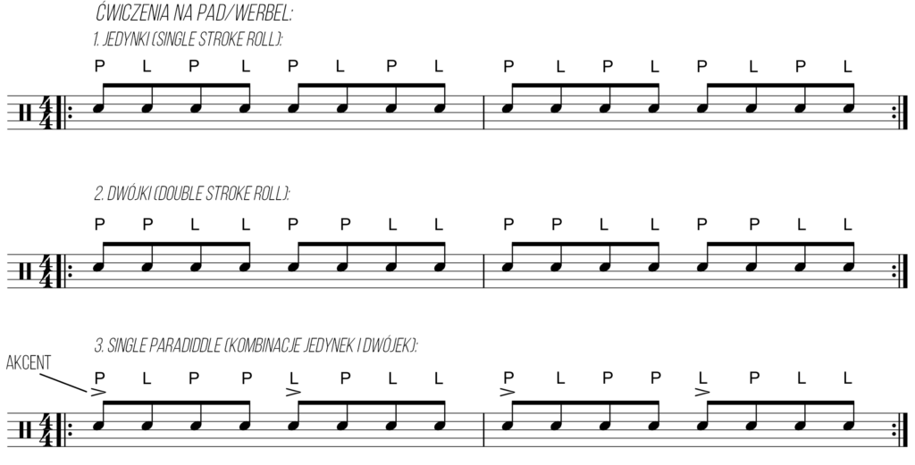 moja pierwsza lekcja perkusji